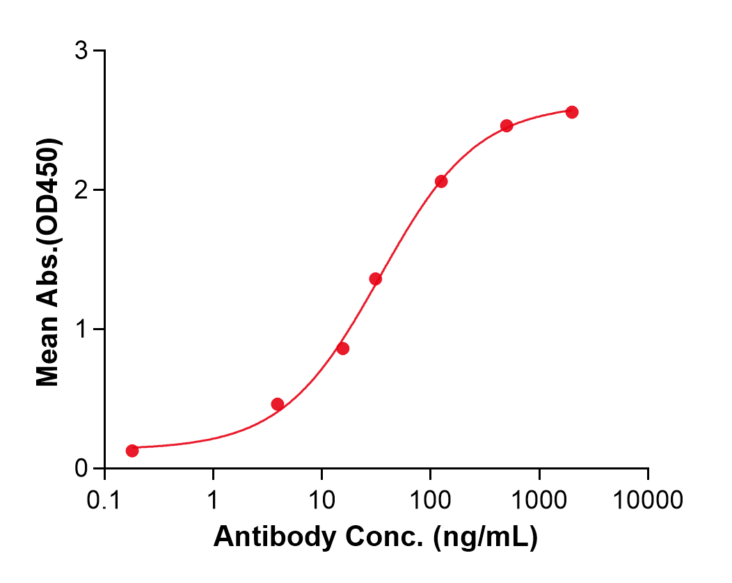 (Suvizumab)Biosimilar Reference Antibody(HIV-1 gp120)