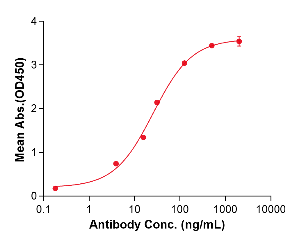 (Tacatuzumab)Biosimilar Reference Antibody(Alpha Ferroprotein)