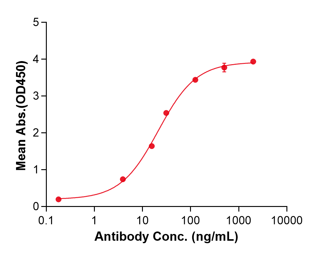 (Tagitanlimab)Biosimilar Reference Antibody(PDL1/CD274)