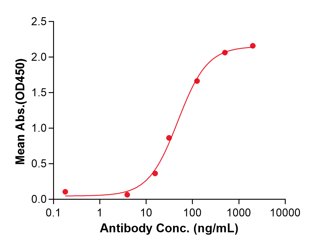 (Talizumab)Biosimilar Reference Antibody(IgE)