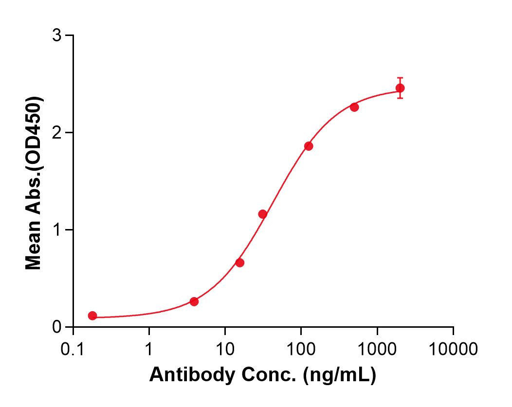 (Tamgiblimab)Biosimilar Reference Antibody(TIGIT/WUCAM/VSTM3)