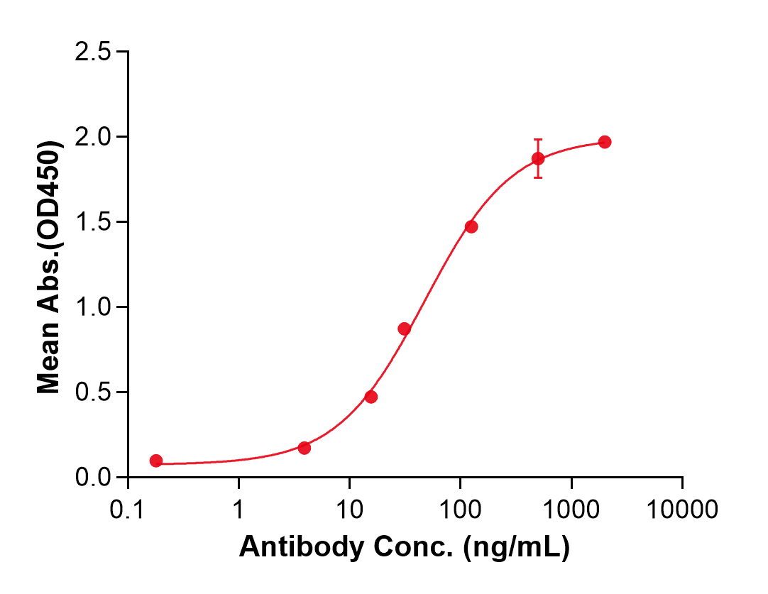 (Temtokibart)Biosimilar Reference Antibody(IL22RA1)