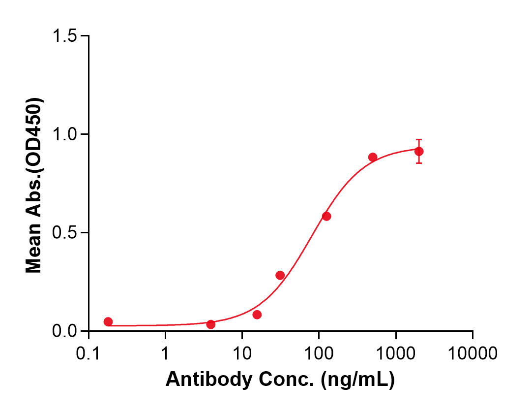 (Teprotumumab)Biosimilar Reference Antibody(IGF1R/CD221)