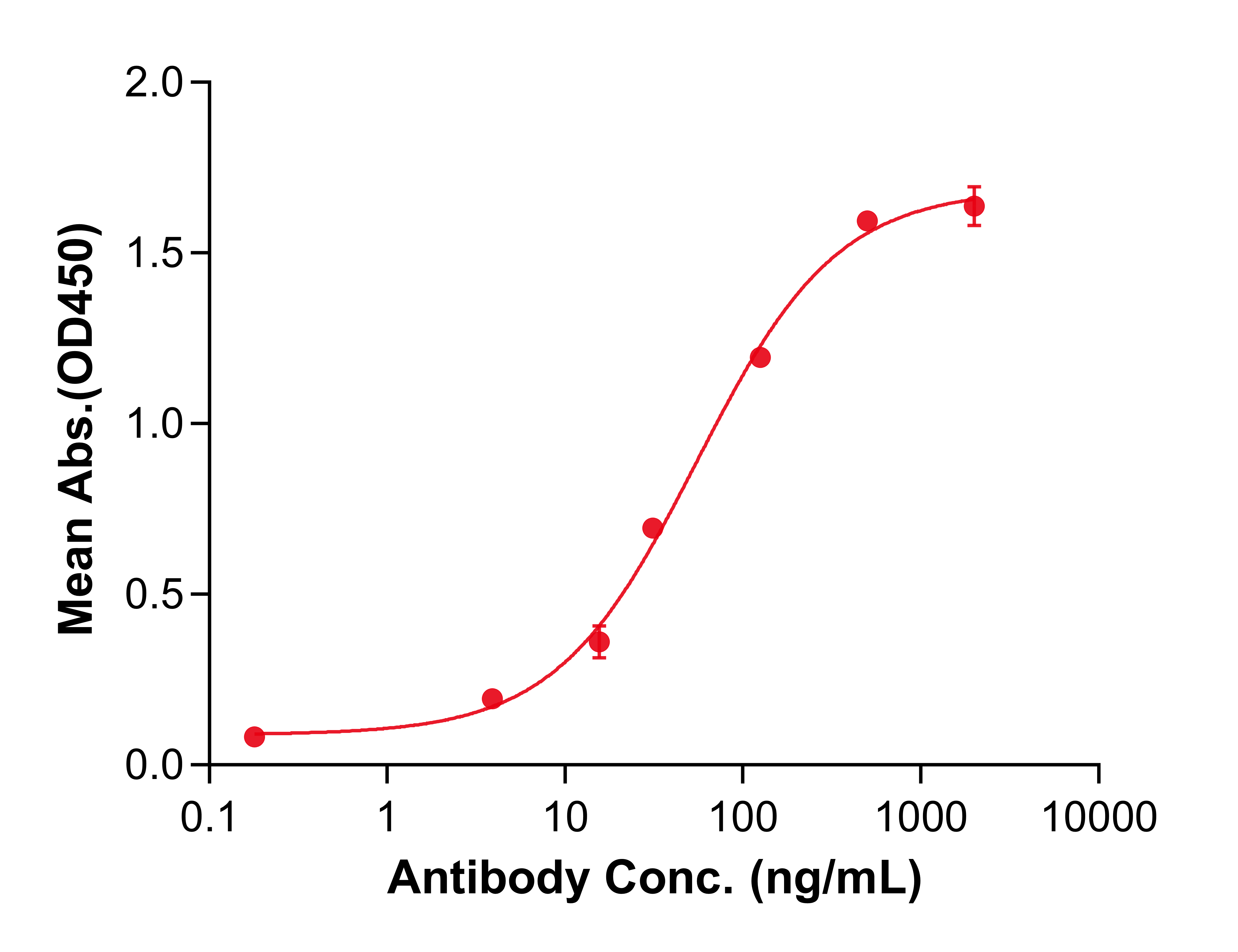 (Teropavimab)Biosimilar Reference Antibody(HIV-1 gp120 CD4bs)(CAS NO:2417213-72-8)