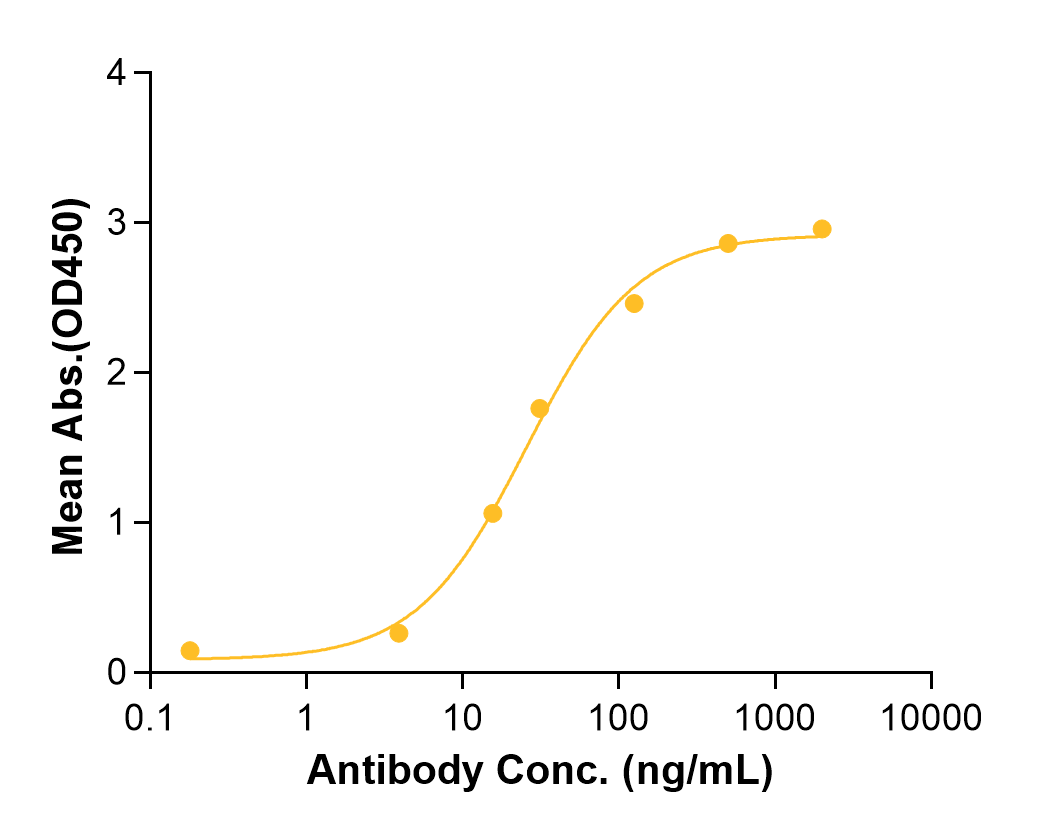 (Tifcemalimab)Biosimilar Reference Antibody(BTLA/CD272)