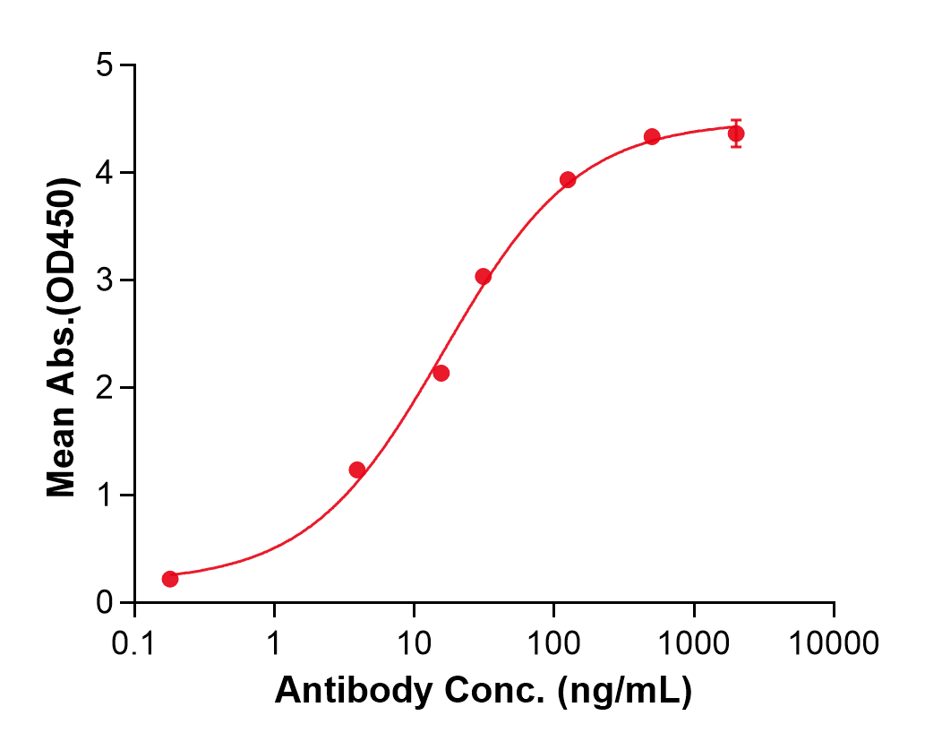 (Tilavonemab)Biosimilar Reference Antibody(MAPT)