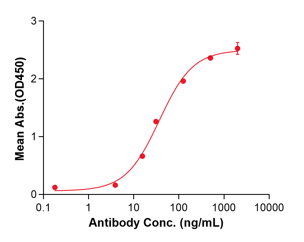 (Tilogotamab)Biosimilar Reference Antibody(TNFRSF10B/CD262/DR5/TRAILR2)