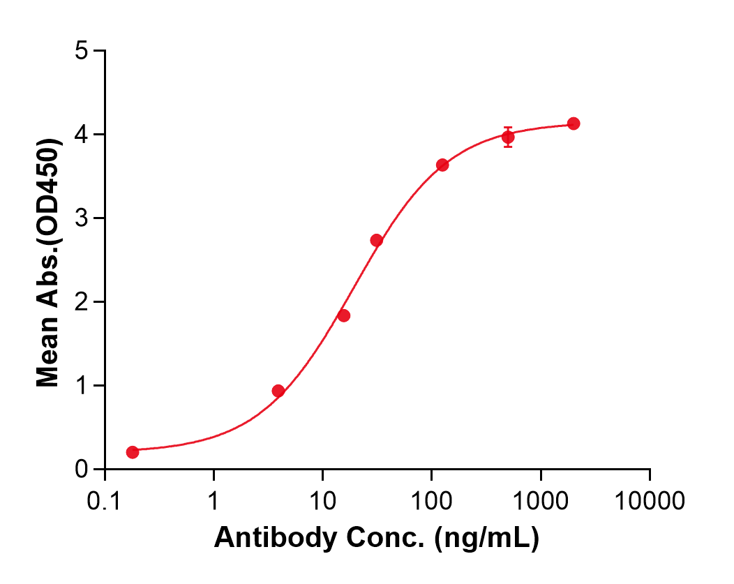 (Tomaralimab)Biosimilar Reference Antibody(TLR2/CD282)