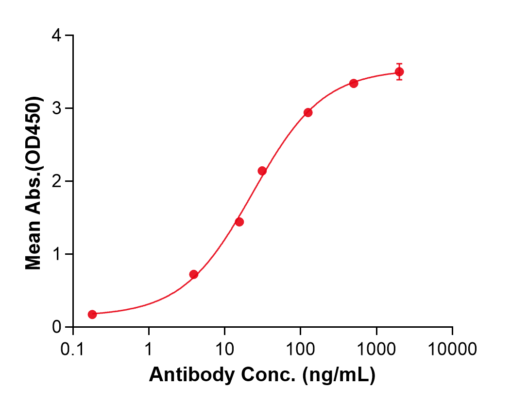 (Toripalimab)Biosimilar Reference Antibody(PDCD1/CD279/PD1)