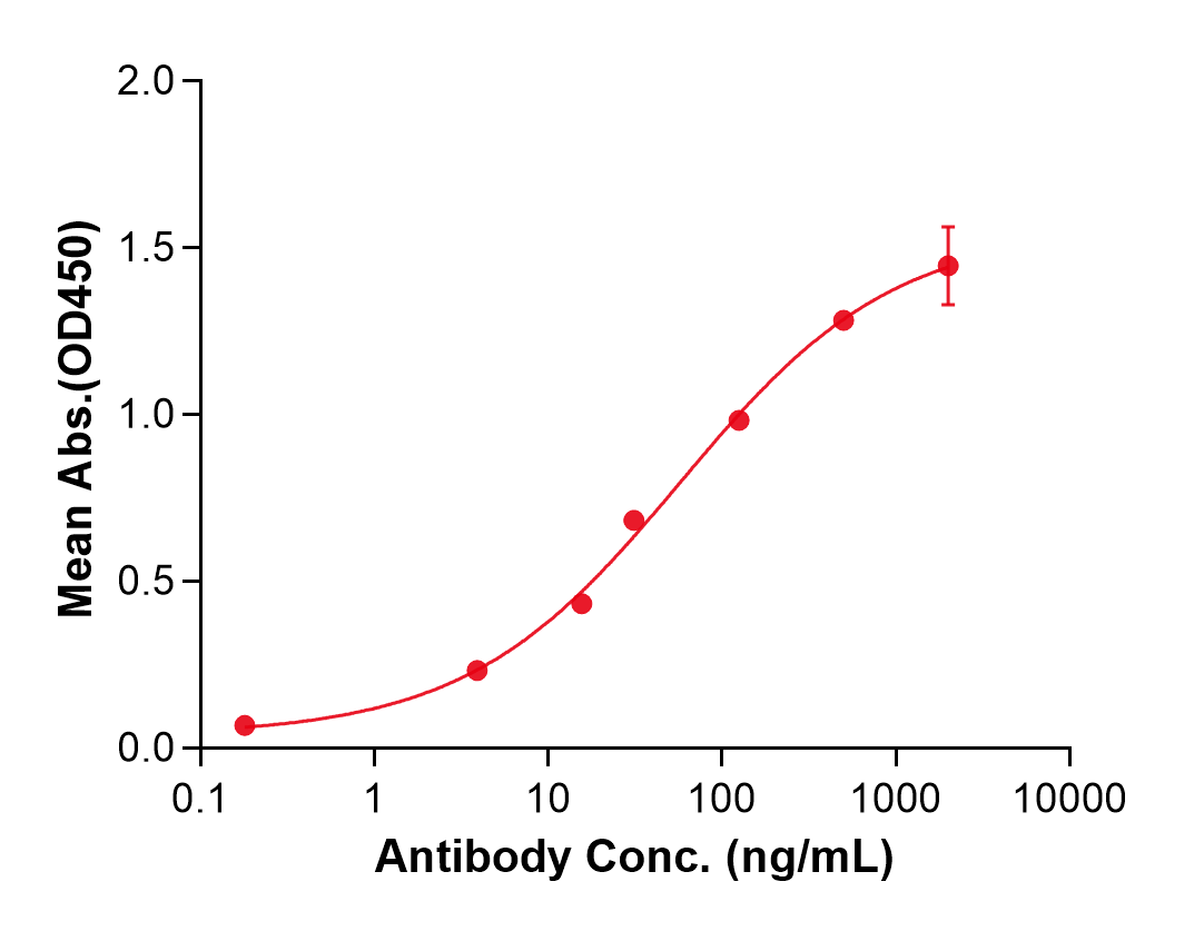(Torudokimab)Biosimilar Reference Antibody(IL33)