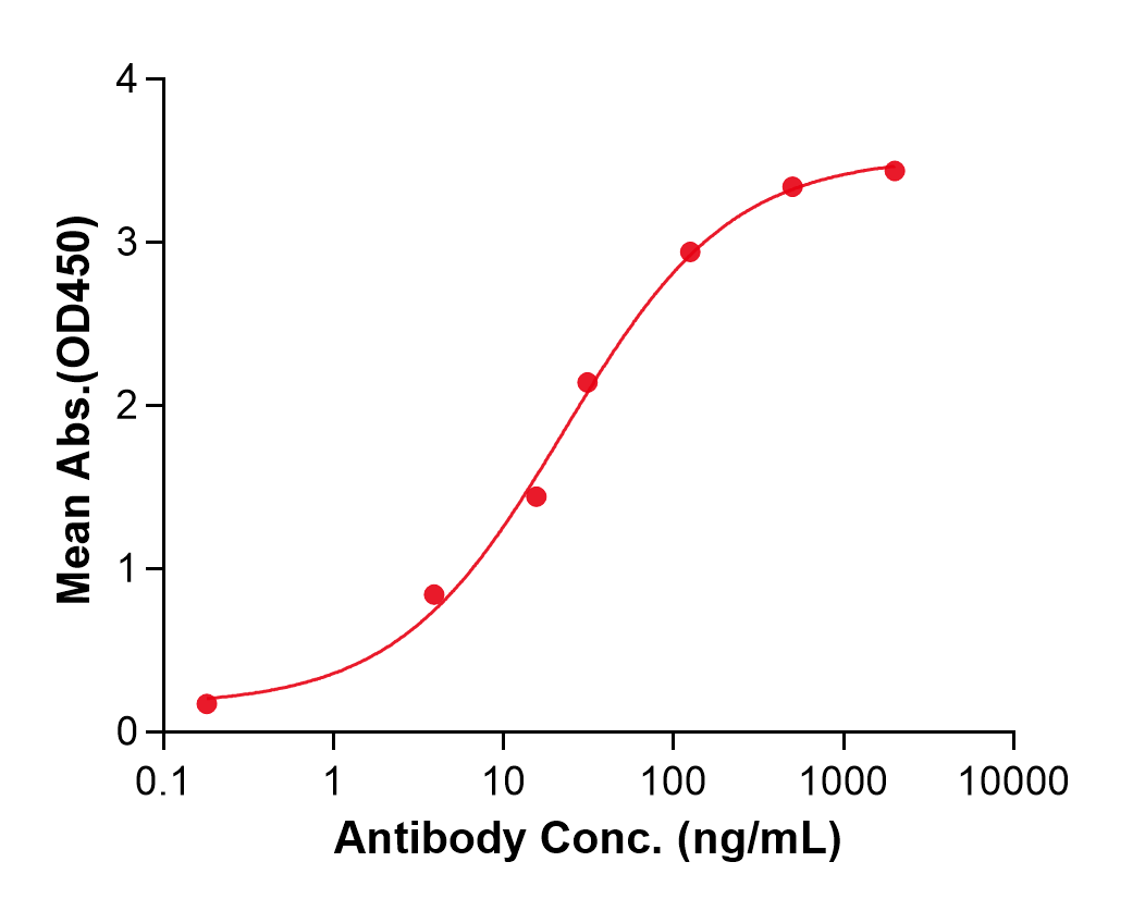 (Tosatoxumab)Biosimilar Reference Antibody(Staphylococcus aureus Toxin A)