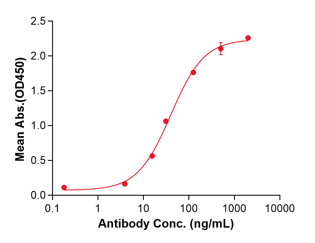 (Tovetumab)Biosimilar Reference Antibody(PDGFRA/CD140A)
