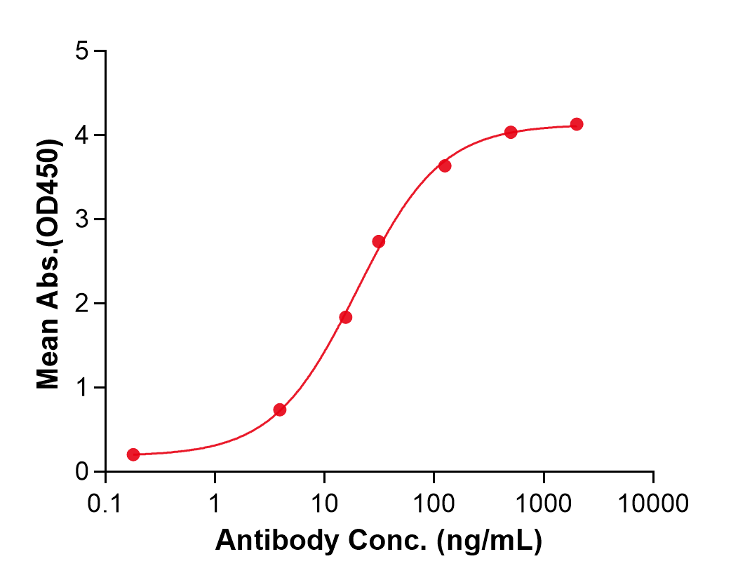(Tozorakimab)Biosimilar Reference Antibody(IL33)