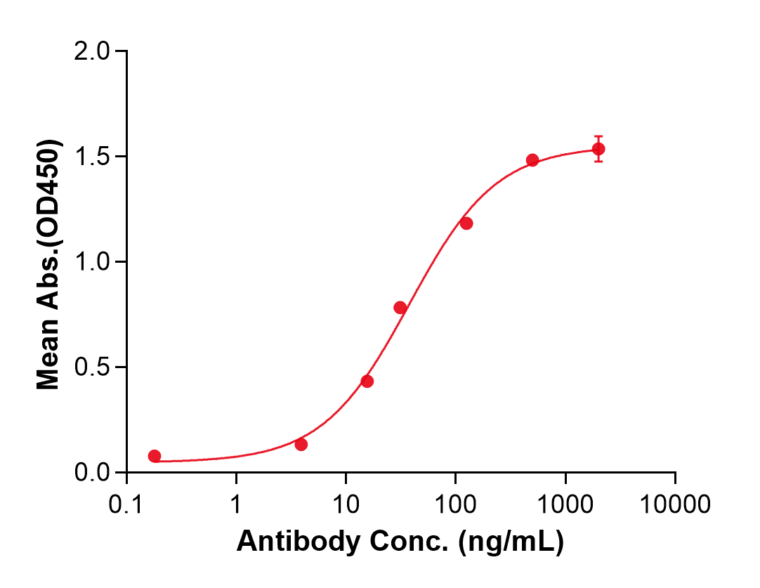 (Trabikibart)Biosimilar Reference Antibody(CSF2RB/CD131)