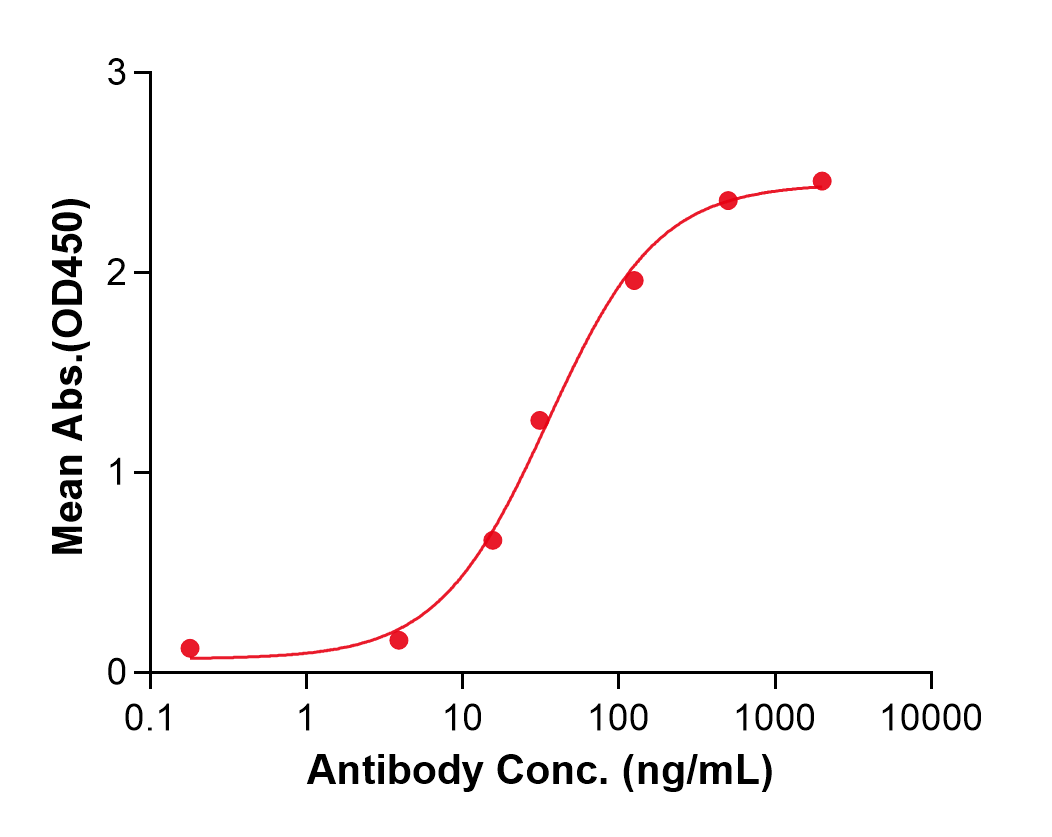 (Tralokinumab)Biosimilar Reference Antibody(IL13)