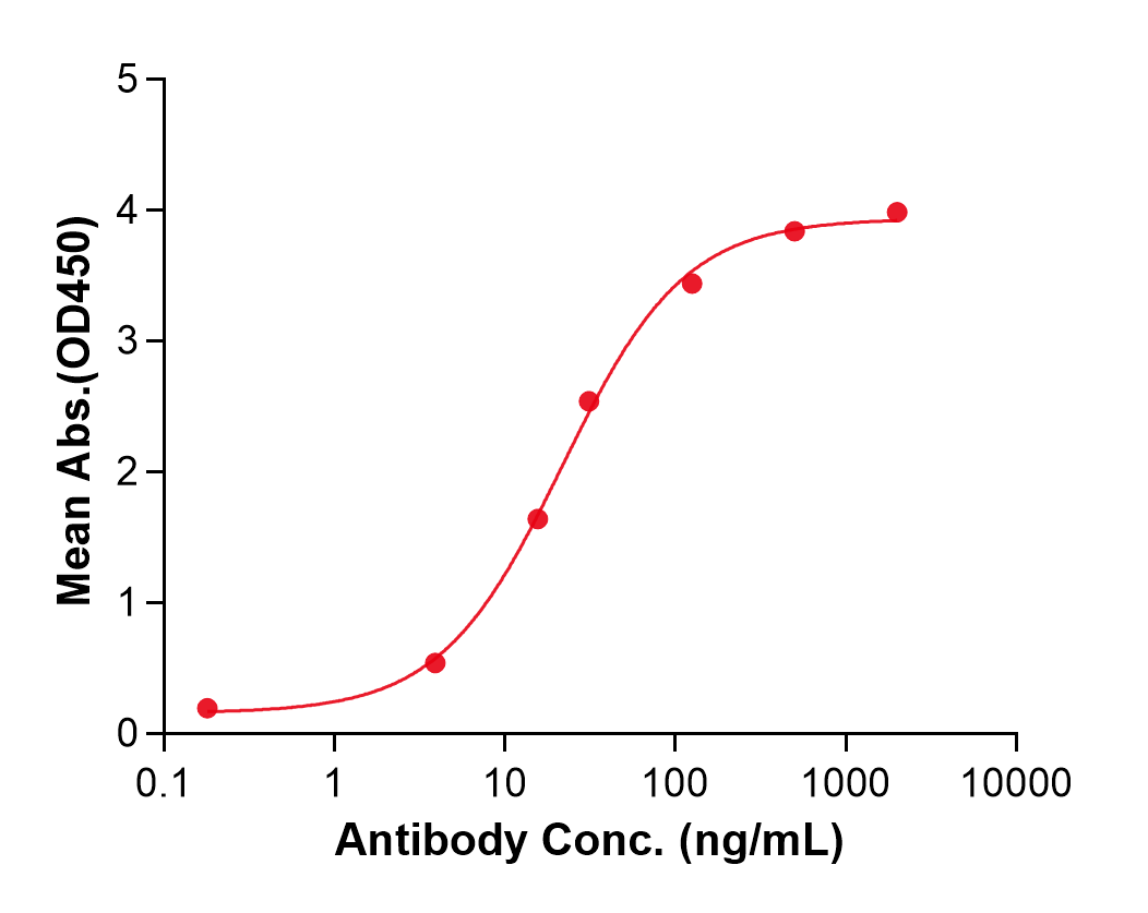 (Tregalizumab)Biosimilar Reference Antibody(CD4)