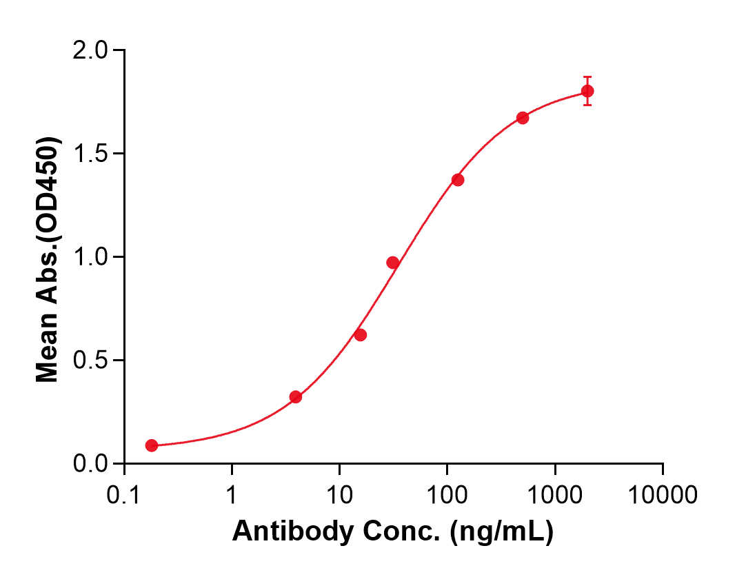 (Tuparstobart)Biosimilar Reference Antibody(LAG3/CD223)
