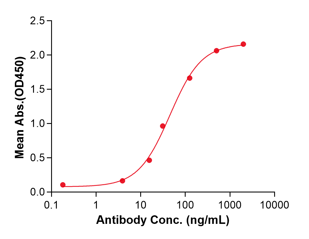 (Ulviprubart)Biosimilar Reference Antibody(KLRG1)