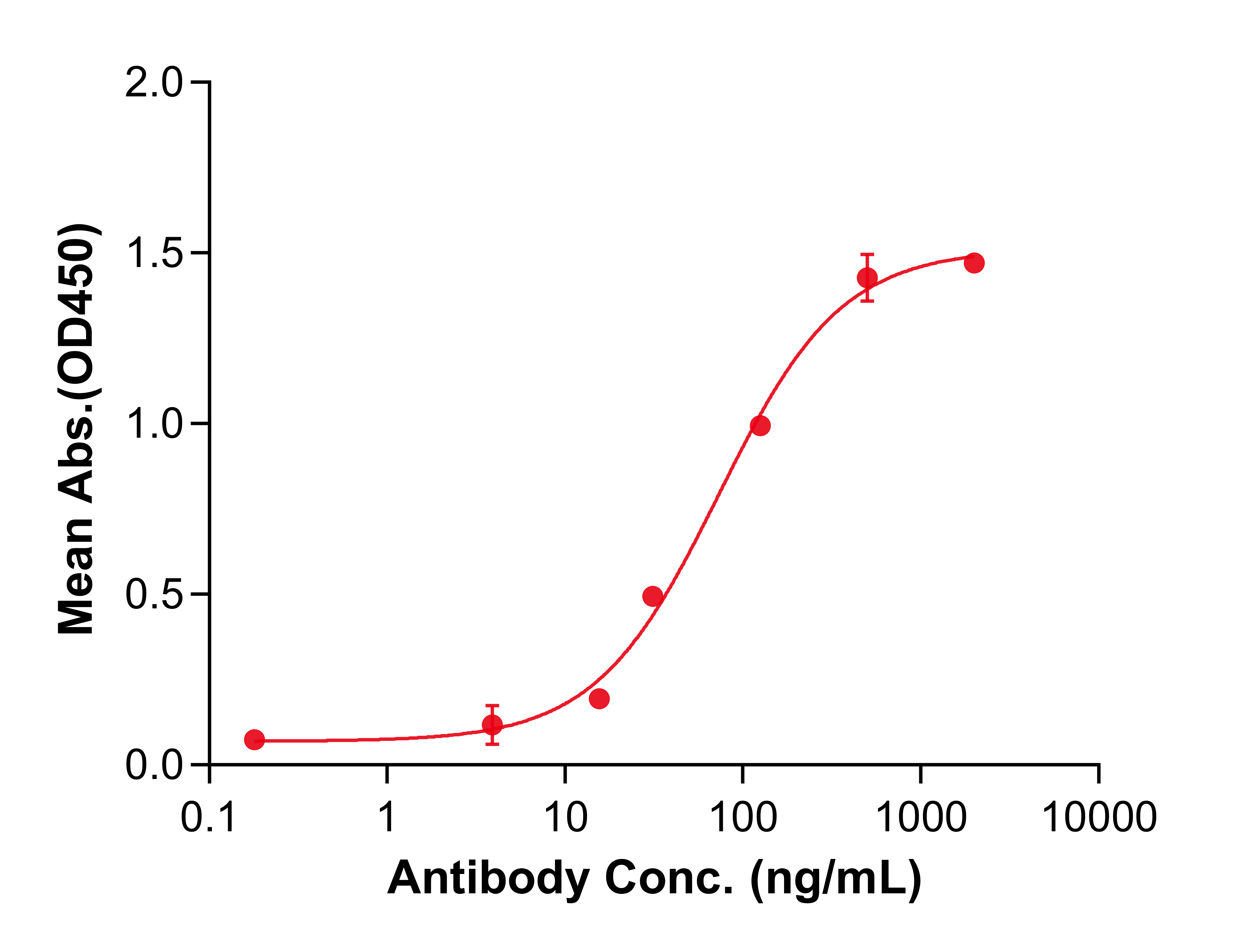 (Utomilumab)Biosimilar Reference Antibody(TNFRSF9/CD137/4-1BB)(CAS NO:1417318-27-4)