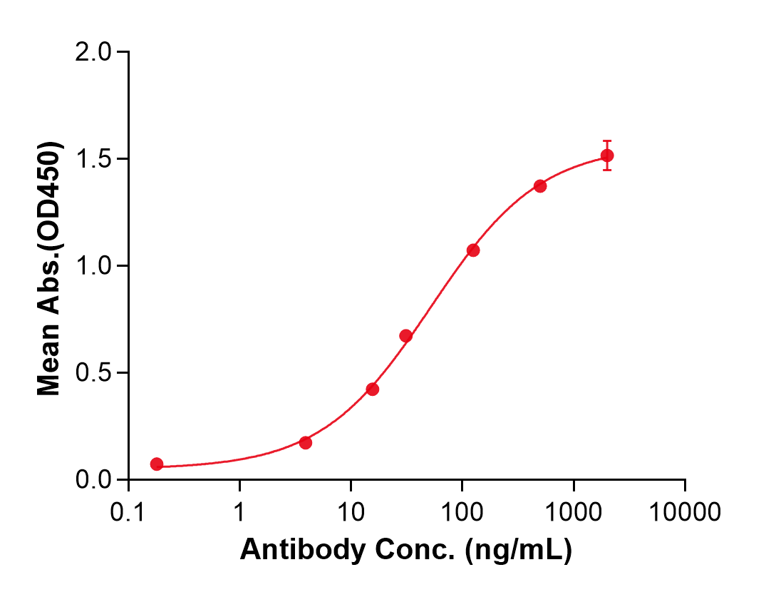 (Varokibart)Biosimilar Reference Antibody(IL5)