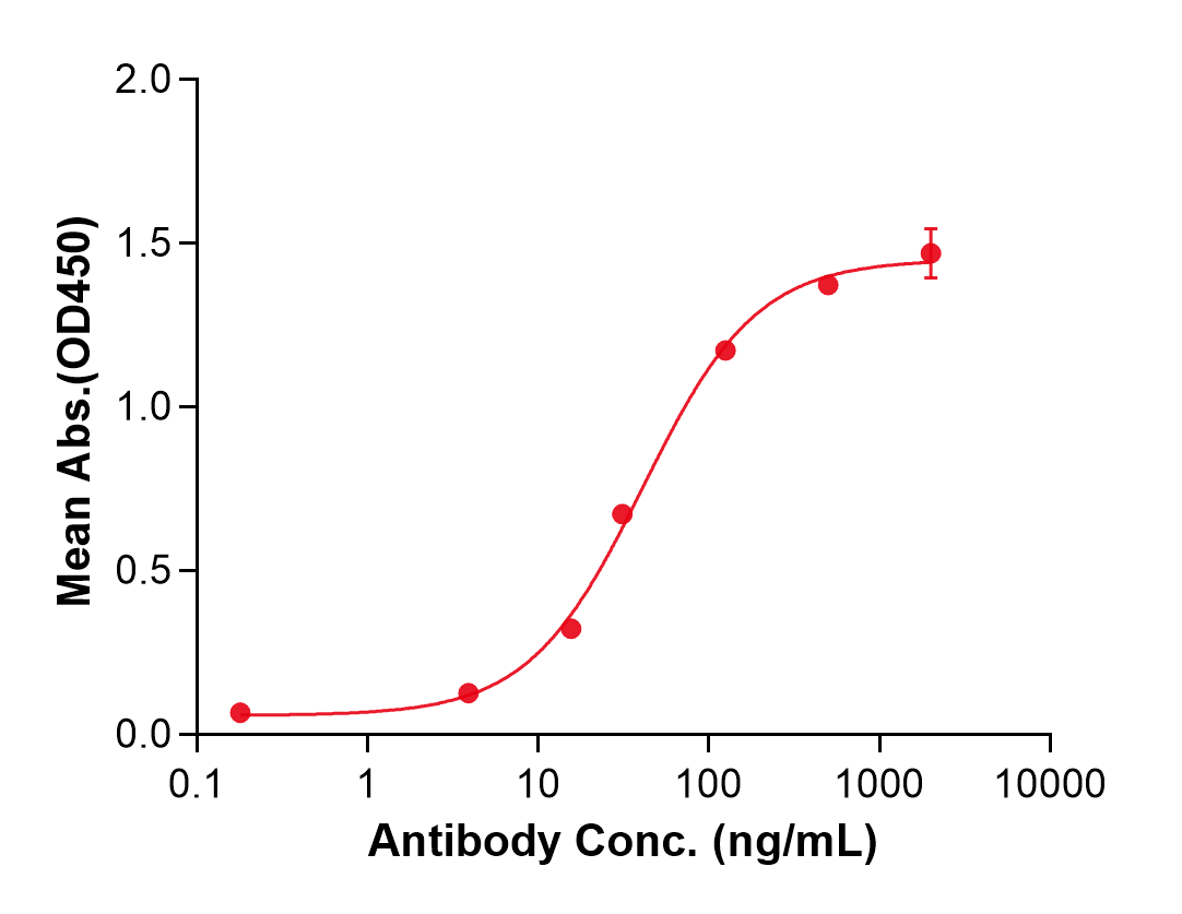 (Vopikitug)Biosimilar Reference Antibody(IL2RA/CD25)