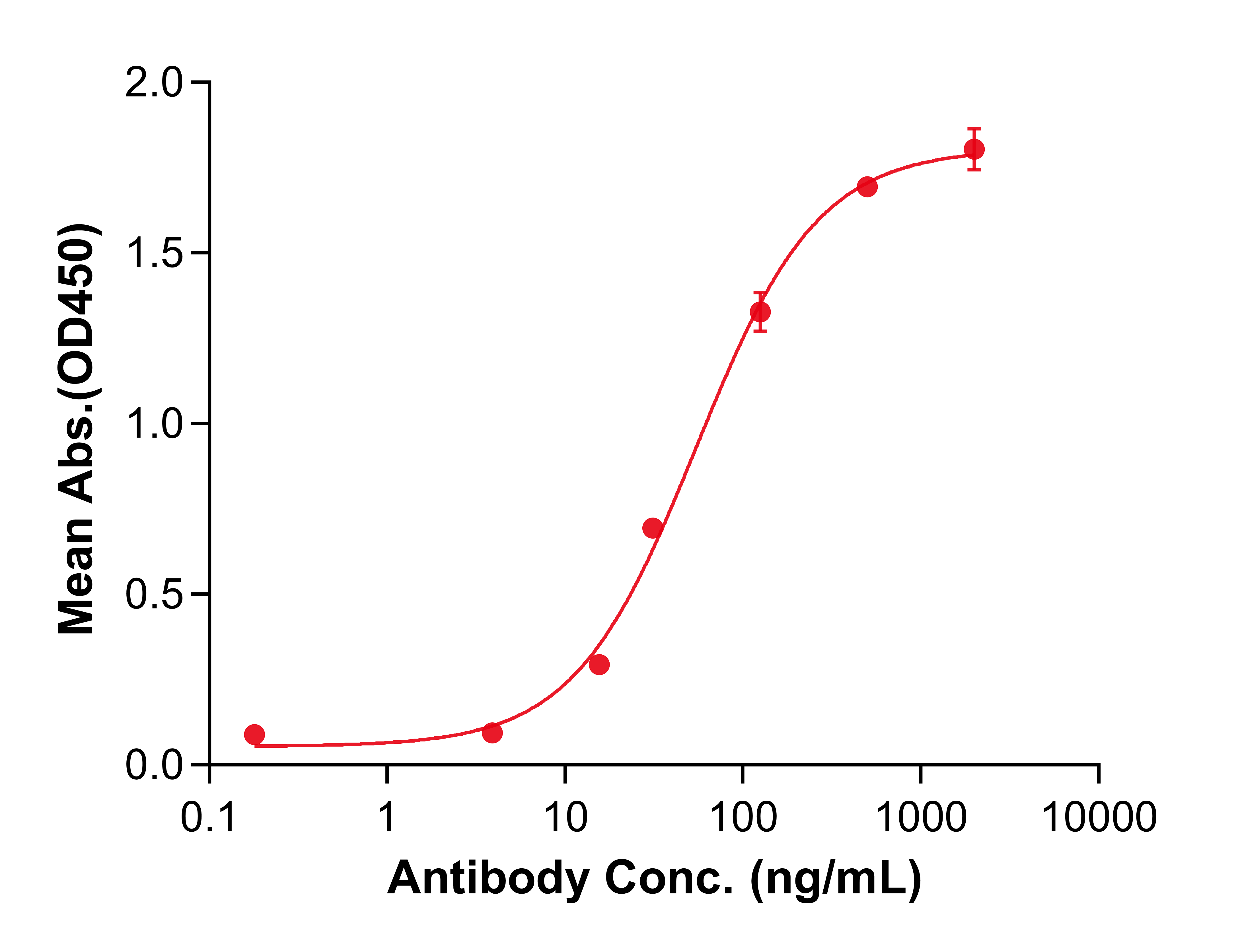 (Vopratelimab)Biosimilar Reference Antibody(ICOS/CD278)(CAS NO:2039148-04-2)