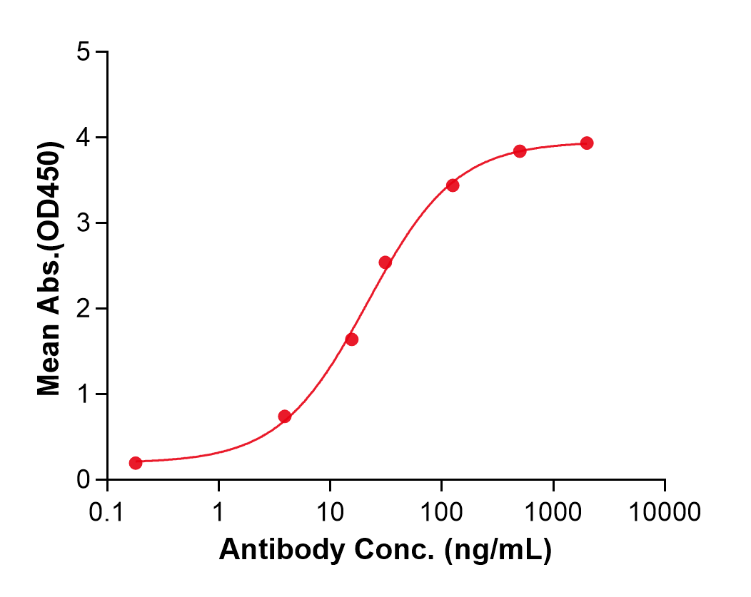(Zimberelimab)Biosimilar Reference Antibody(PDCD1/CD279/PD1)