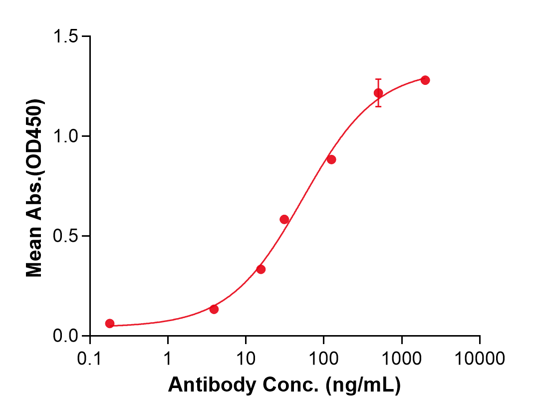 (Zovostotug)Biosimilar Reference Antibody(CD163)