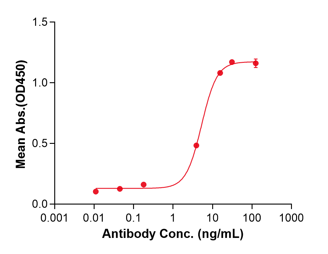 (Zuberitamab)Biosimilar Reference Antibody(MS4A1/CD20)