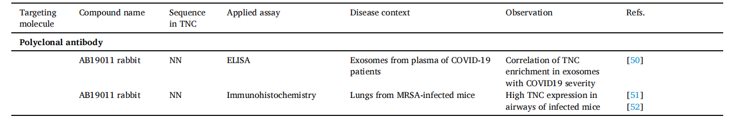 血管生成调控靶点TNC