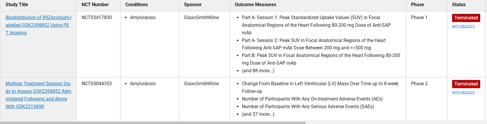 钙依赖性凝集素APCS 钙依赖性凝集素APCS