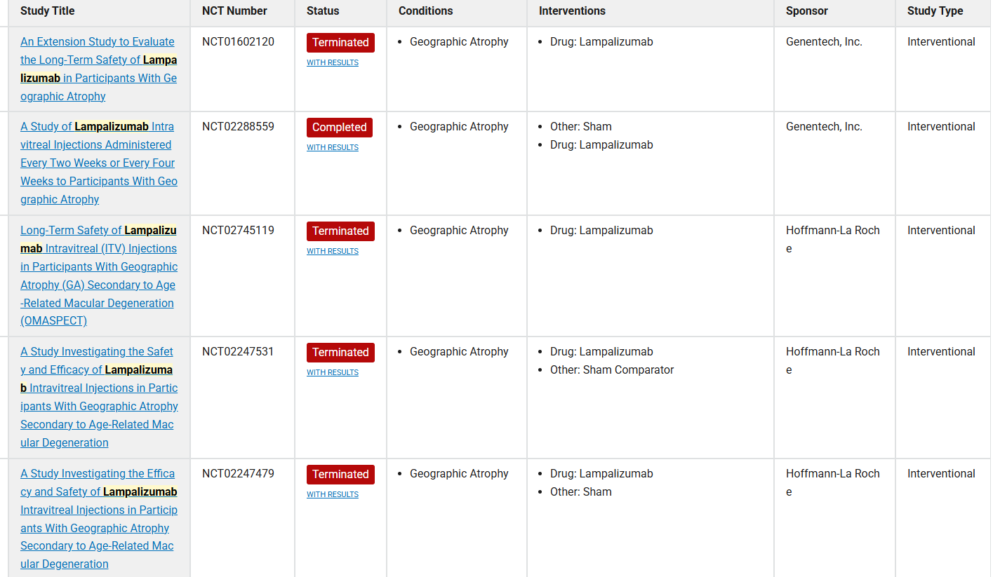补体替代途径限速酶CFD