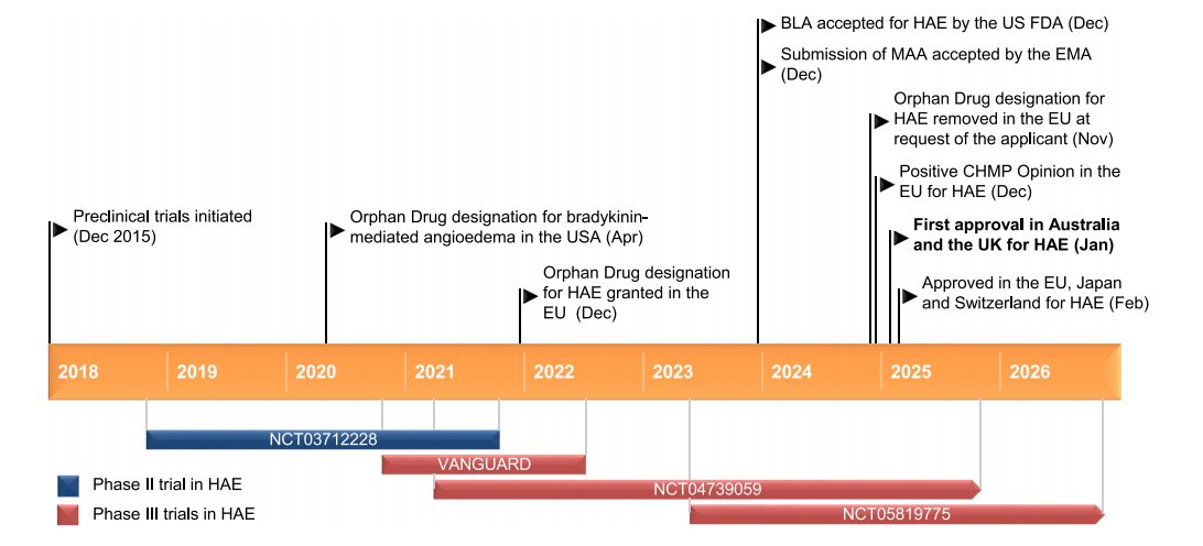 接触激活型丝氨酸蛋白酶F12