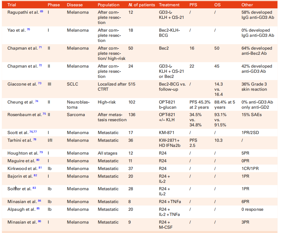 双唾液酸神经节苷脂GD3
