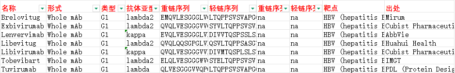 乙型肝炎病毒表面抗原HBsAg