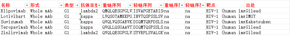 人类免疫缺陷病毒HIV-1