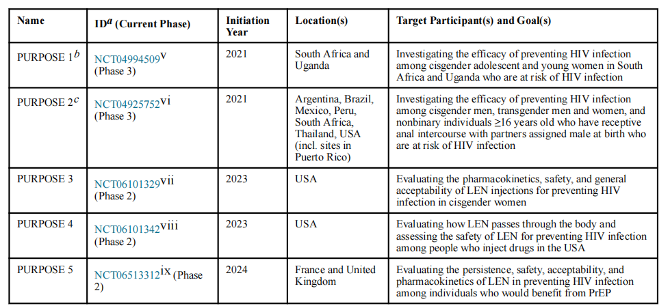 人类免疫缺陷病毒HIV-1