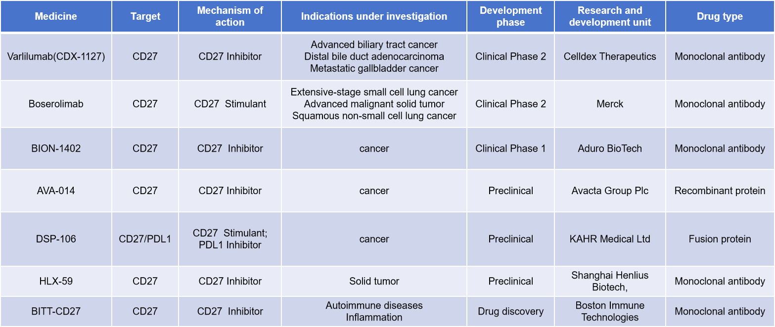 免疫细胞共刺激免疫检查点受体CD27