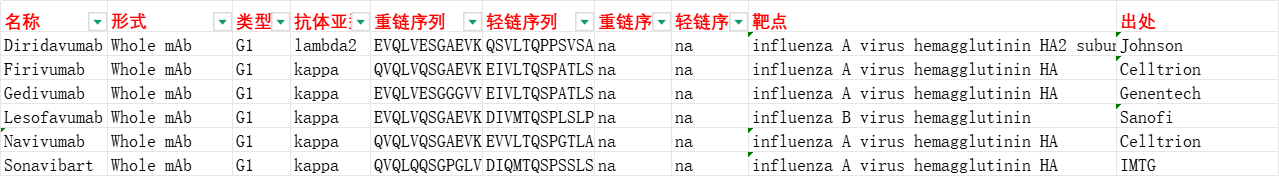 流感病毒治疗靶标HA 流感病毒治疗靶标HA