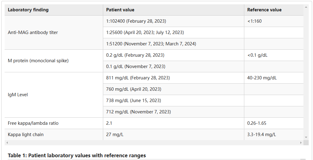 髓鞘相关糖蛋白MAG