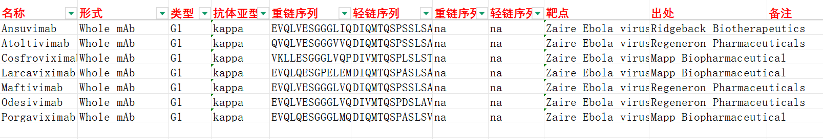 负链RNA病毒EBOV