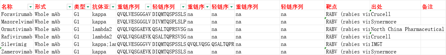 嗜神经性病毒RABV
