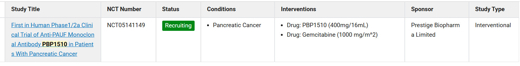 胰腺癌治疗靶点PAUF