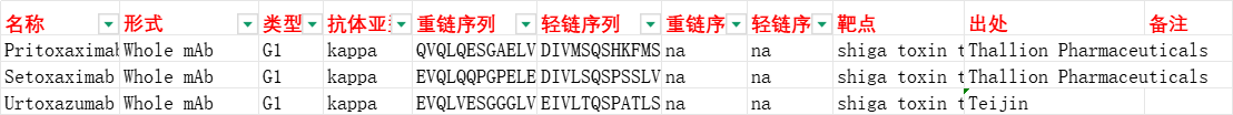 蛋白质合成抑制毒素Shiga toxin