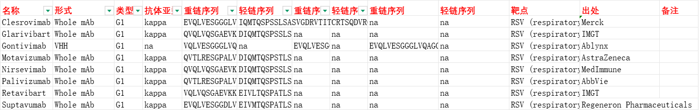 呼吸道合胞病毒RSV 呼吸道合胞病毒RSV