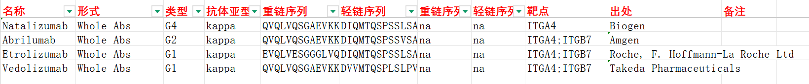 整合素亚基 ITGA4