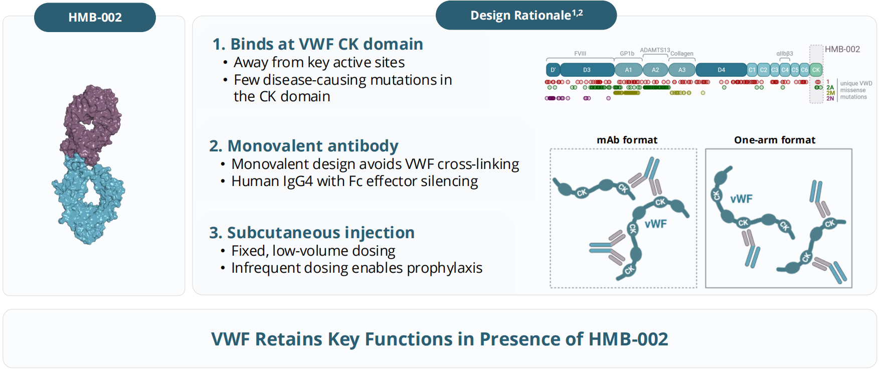 血管性血友病因子VWF