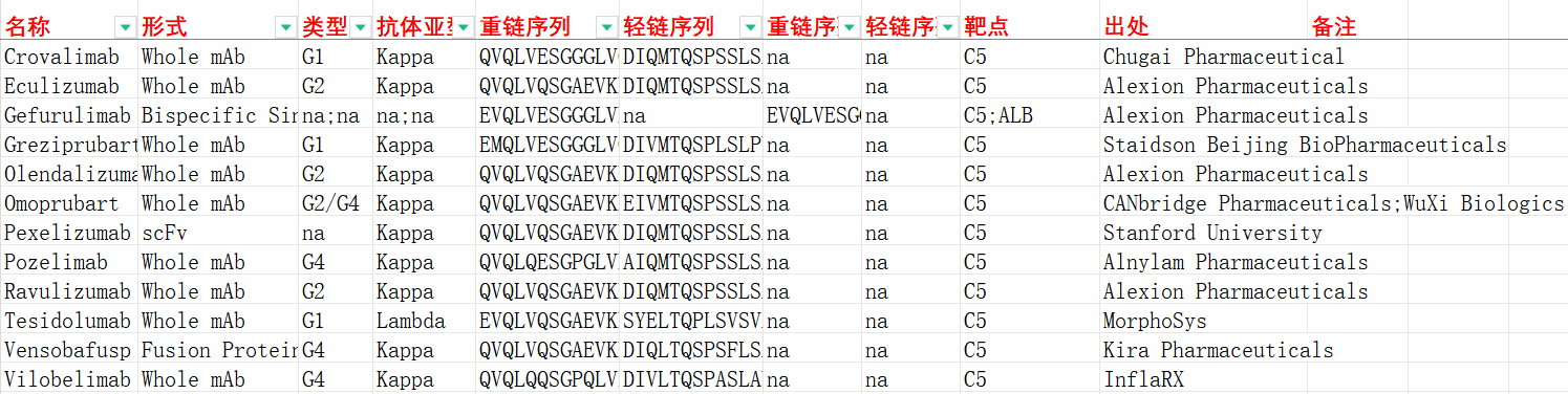 补体系统靶点C5