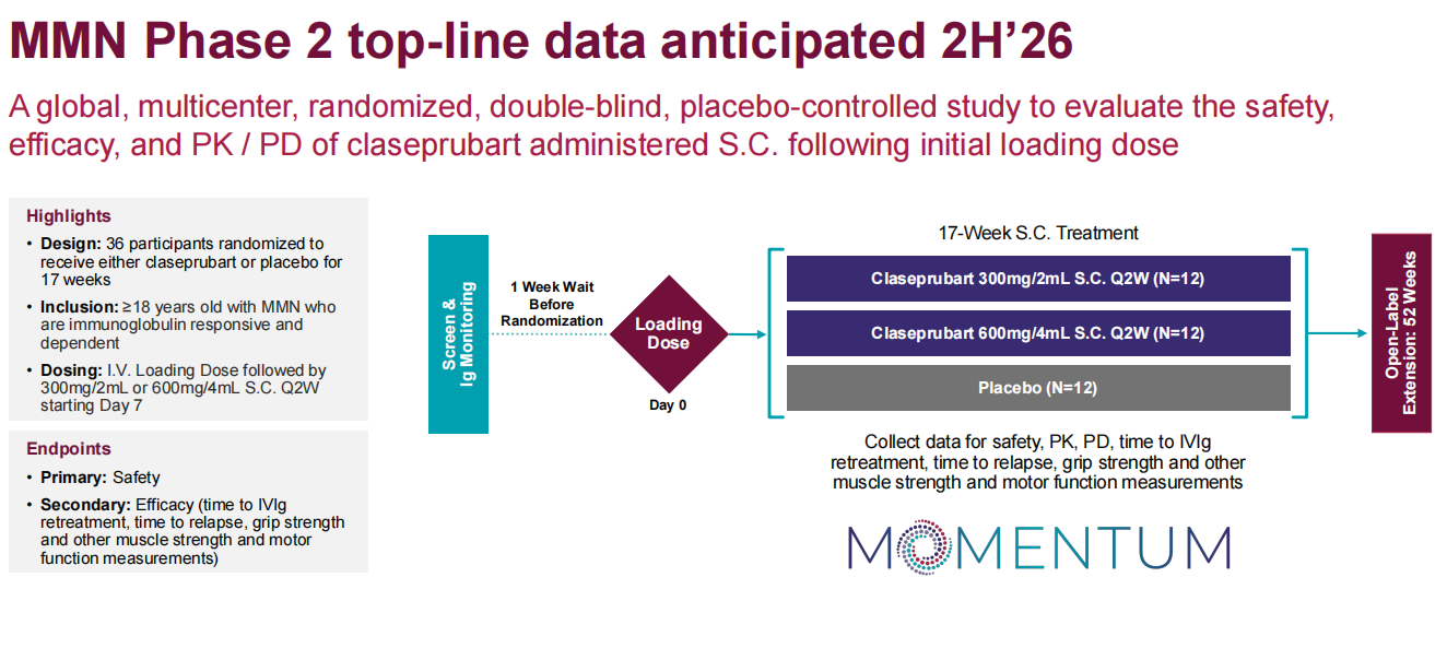 补体级联启动因子C1s
