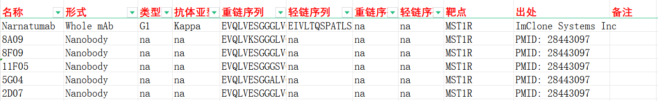 巨噬细胞刺激蛋白受体MST1R